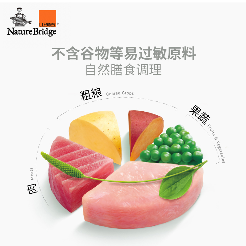 比瑞吉猫粮成猫营养增肥发腮无谷冻干肉草本调理去排毛球猫粮2kg优惠券