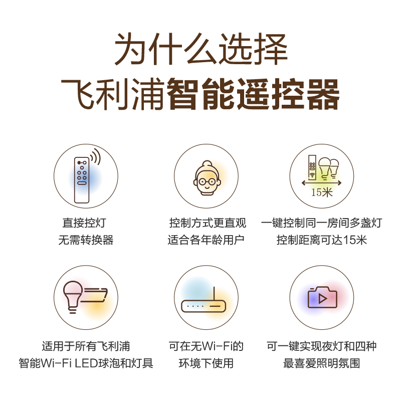 【wiz智能遥控器/感应器】飞利浦照明wiz系列WiFi智能调控易操作 - 图1