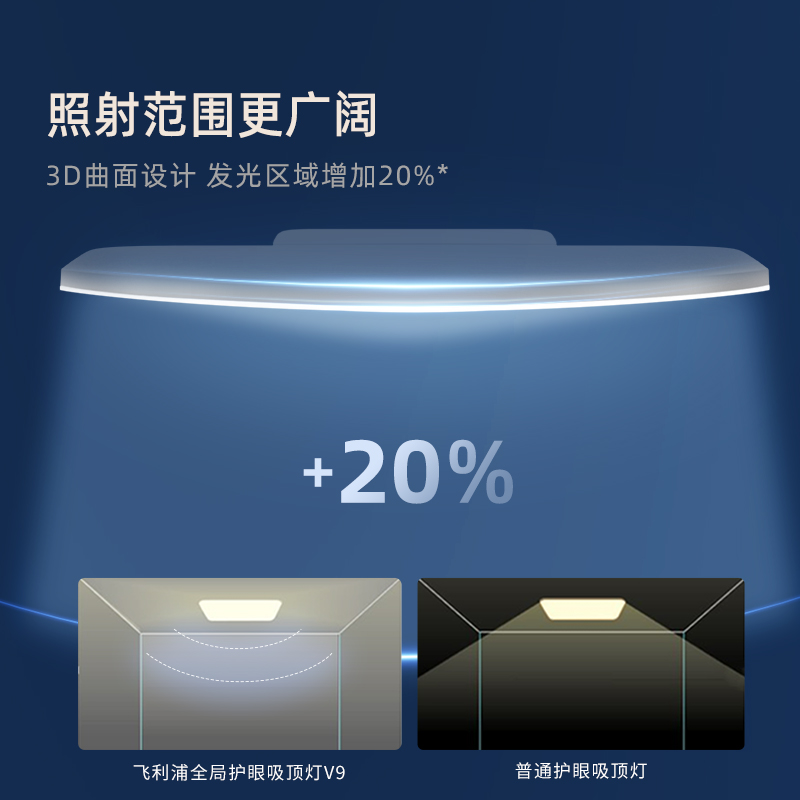 飞利浦V9全局护眼吸顶灯全光谱led客厅灯 2024新款主灯现代简约