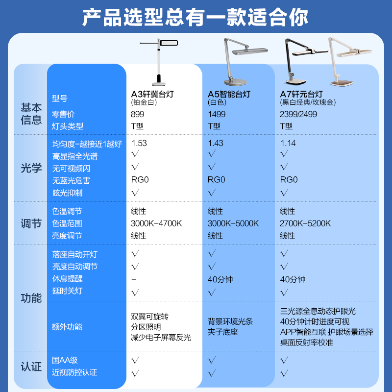 飞利浦A3轩翼全光谱学生书桌调光国AA级学习专用阅读智能护眼台灯 - 图3