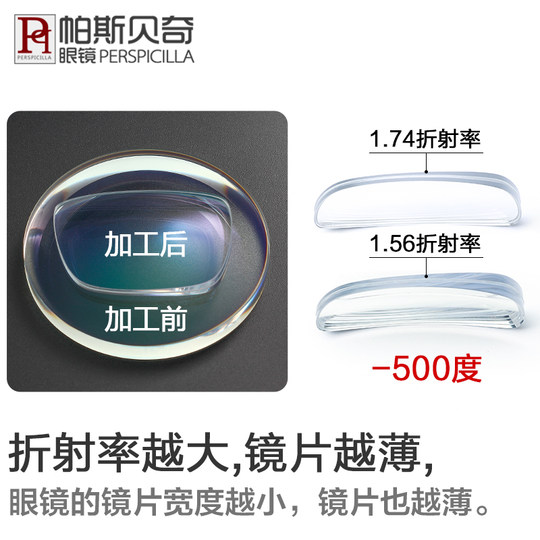 Pasbech anti-ultraviolet radiation aspherical lens