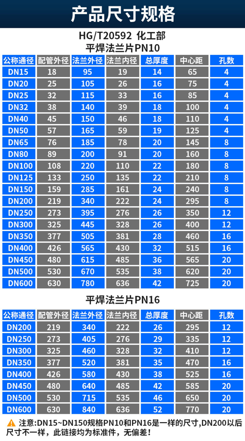 304不锈钢平焊国标法兰片HG/T20592焊接6/10/16RF法兰盘PL50 100 - 图0