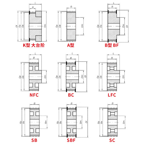 非标定做同步轮MXL XL L H XH S2M 3M 5M 8M 14M T5 T10同步带轮 - 图3
