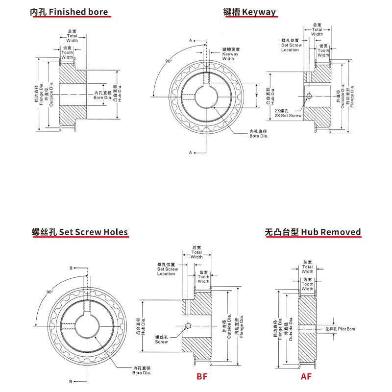 非标定做同步轮 同步带轮MXL XL L H XH S2M 3M 5M 8M 14M T5 T10 - 图2