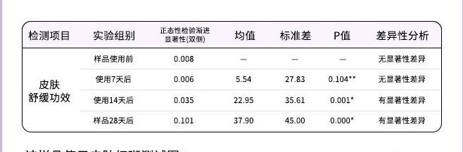 匠品玻色因面霜30%玻色因淡纹紧致修护抗老抗皱（刮码发货）-图0