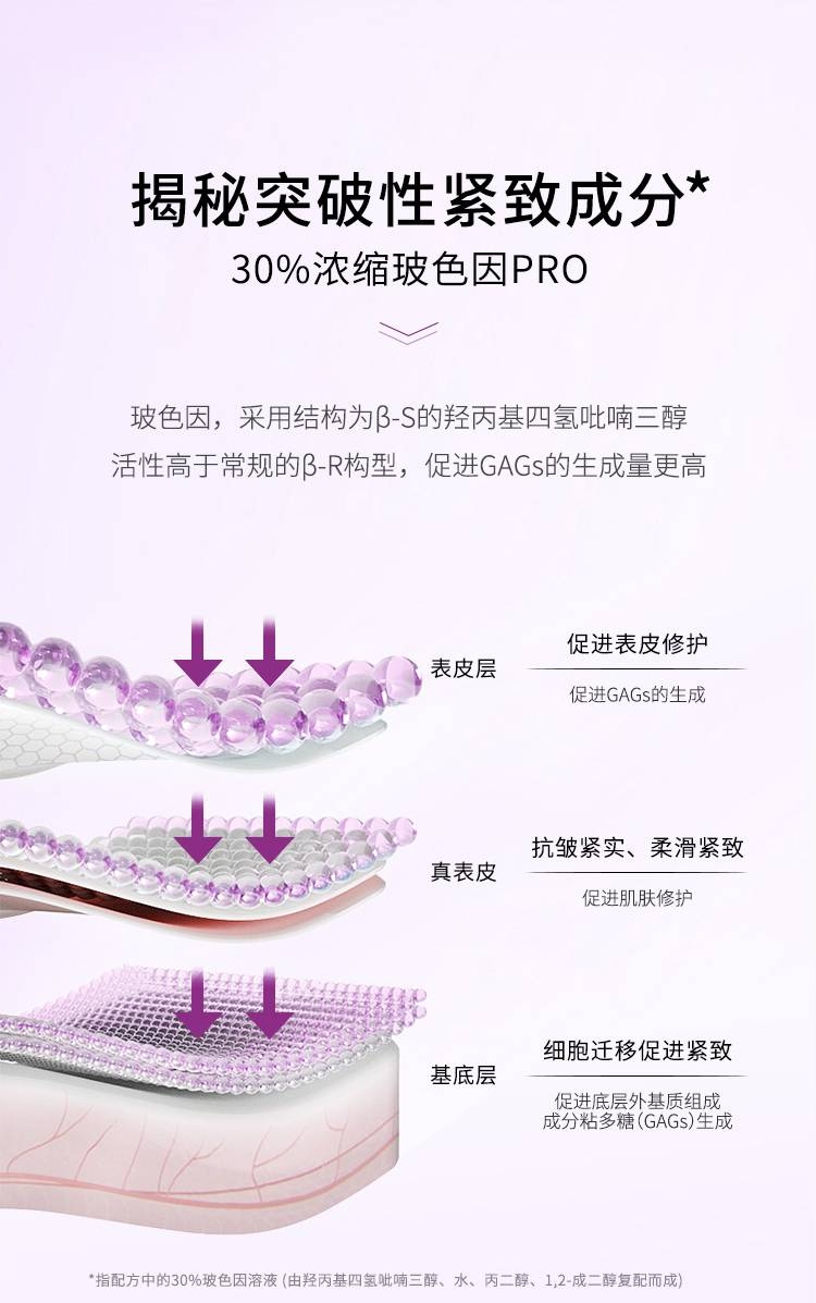 匠品玻色因面霜30%玻色因淡纹紧致修护抗老抗皱（刮码发货）-图1