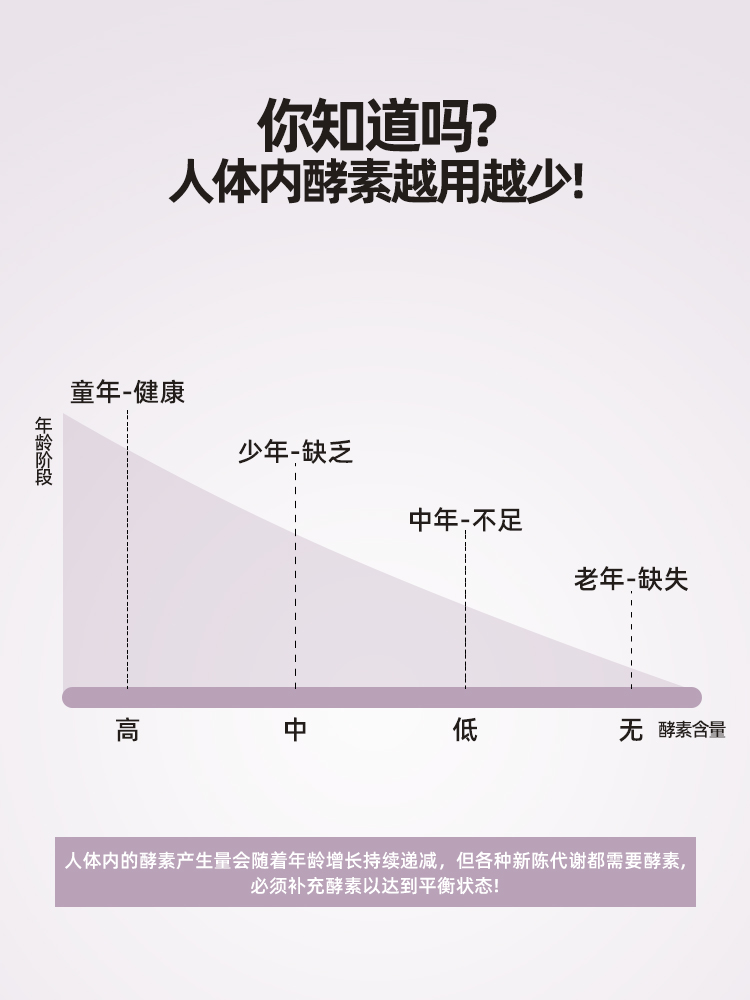 酵素机家用全自动小型自制酸奶2L大容量多功能泡菜发酵水果孝素桶