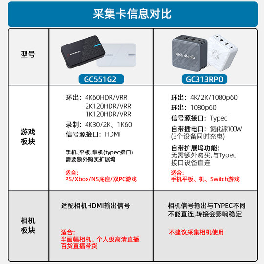 AVerMedia capture card GC551G2