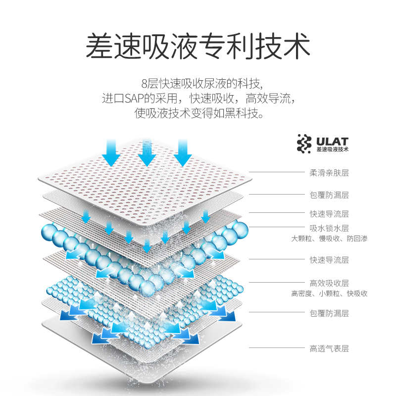 一朵金装薄觉拉拉裤男女宝宝纸尿裤超薄透气亲肤学步裤SML-XXXL - 图1