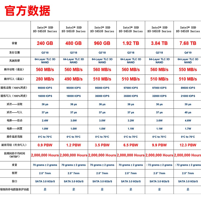 lntel/英特尔S4510 240G 480G 960G 1.92T 企业级固态sata服务器 - 图0