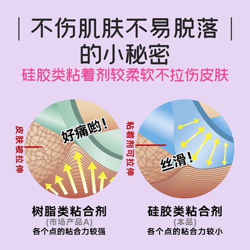 【小林制药】安睡鼻呼吸贴2盒改善口呼吸贴睡觉闭嘴鼻呼吸进口 - 图1