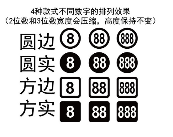 防水数字编号码贴纸 定制做网吧餐厅饭店圆形