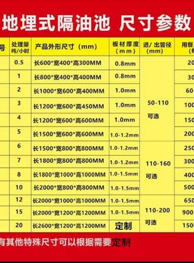 隔油池地埋式三级过滤沉淀池厨房餐饮油水分离器定制地沟商用过滤