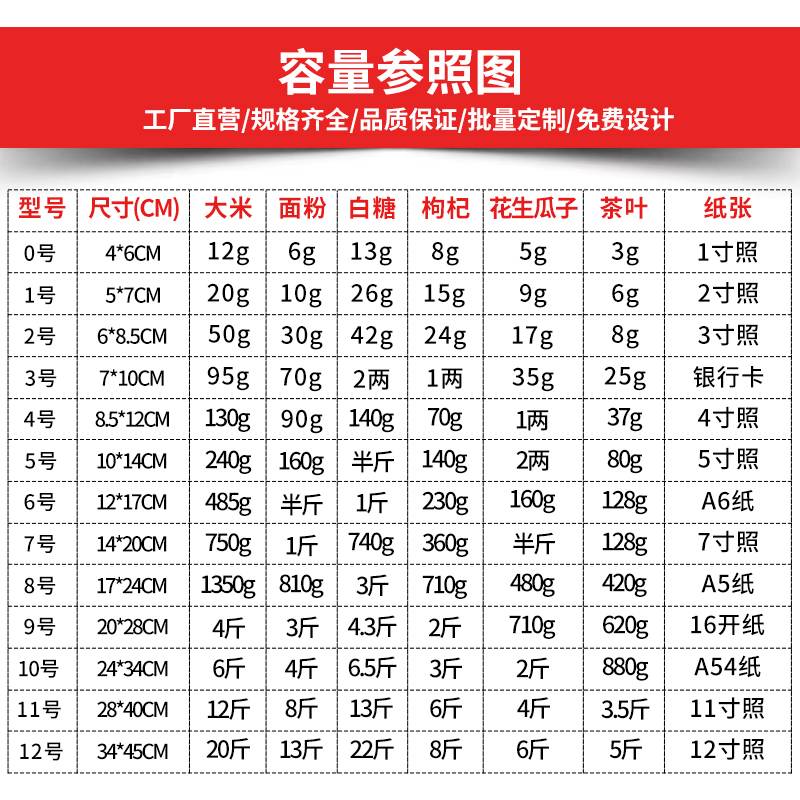 加厚透明自封袋12丝塑封口密封袋食品PE大号保鲜袋夹链塑料包装袋 - 图0