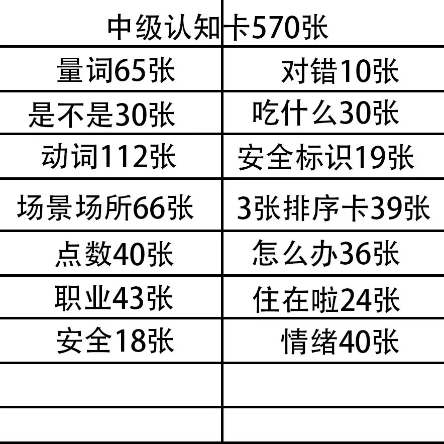 孤独自闭症儿童个训语音发育迟缓aba康复训练卡片教材神器玩教具