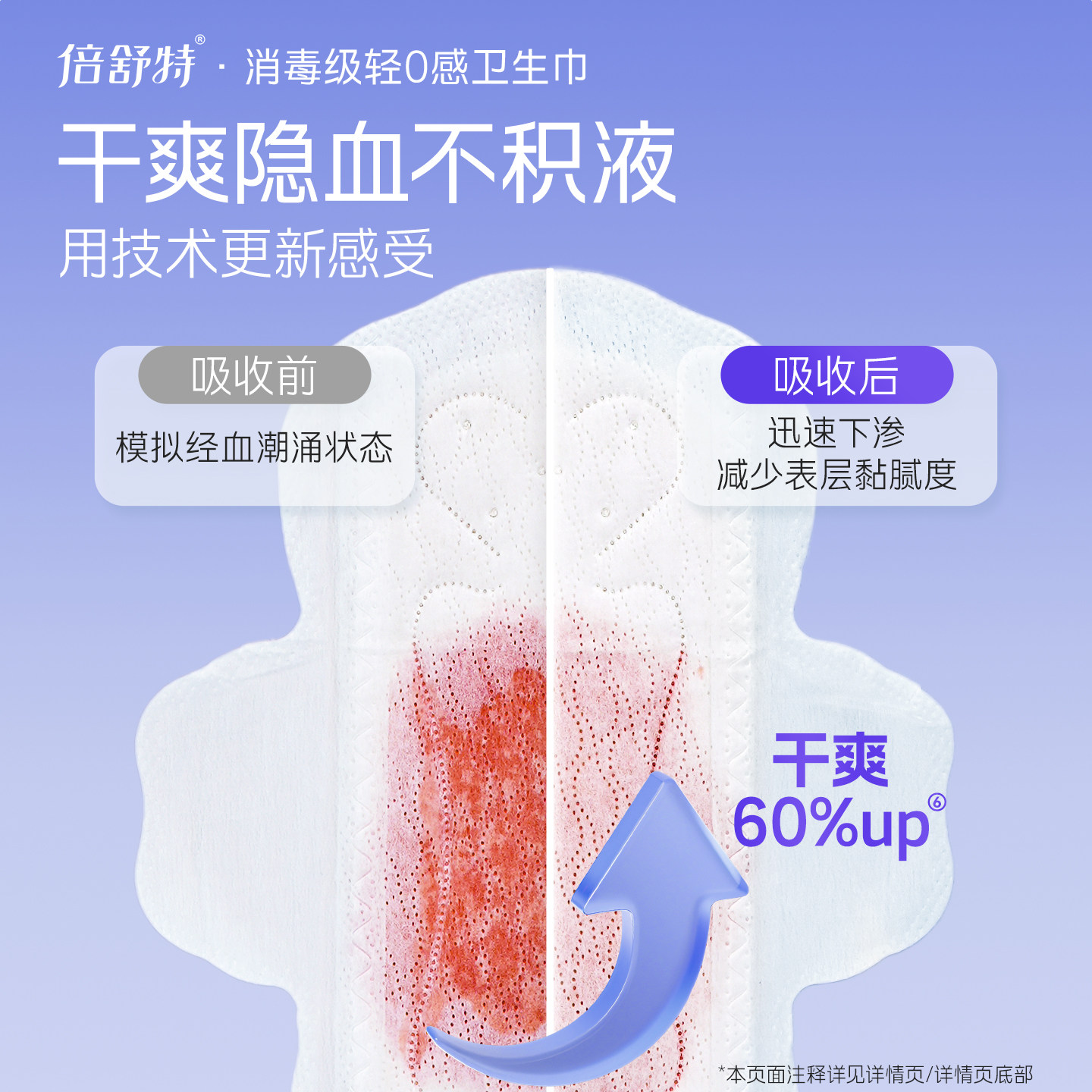 【人民网优选】倍舒特通勤0感棉卫生巾日夜用透气极薄防漏姨妈巾