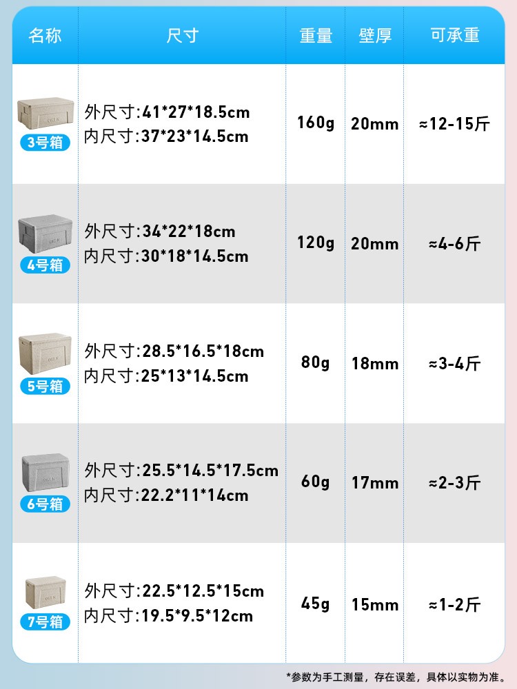 OKEN欧肯EPP泡沫箱商用食品级邮政箱车厘子包装水果食品冷藏保温 - 图2