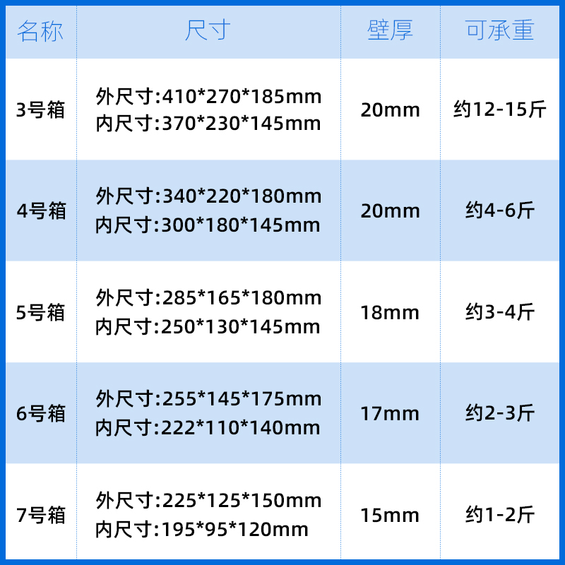 欧肯泡沫箱肠粉保温箱商用3号高密度邮政箱epp食品级冷链运输专用 - 图0