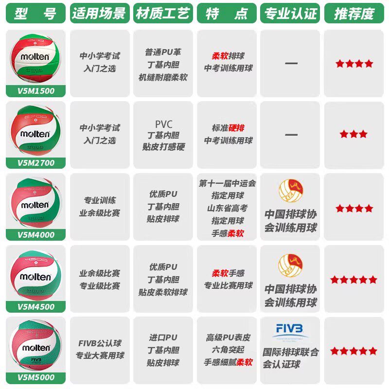 molten摩腾排球V5M4500训练比赛专用球中考学生魔腾 - 图0