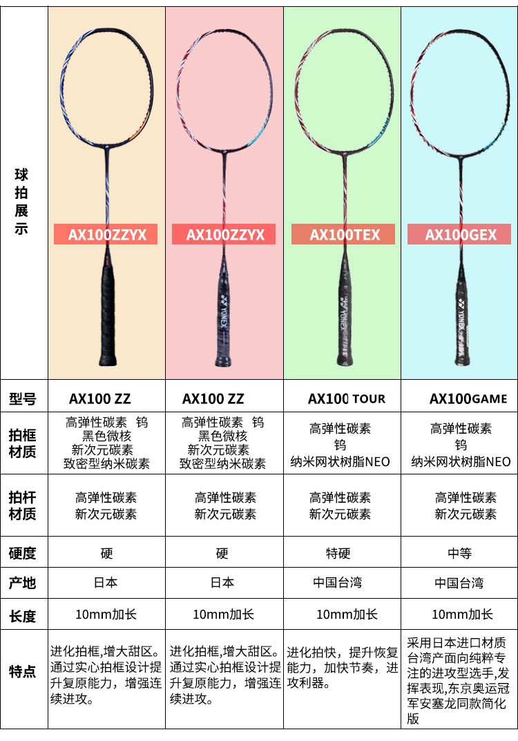 保真尤尼克斯羽毛球拍天斧AX100TOUR/GAME全碳素专业进攻型单拍yy-图2