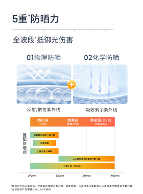 可丽金轻透水润隔离防晒乳修护敏感肌防紫外线抗晒保湿修护