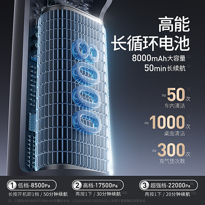 爱图腾M8pro+车载吸尘器车用大吸力超强吹吸机汽车高强力无线手持
