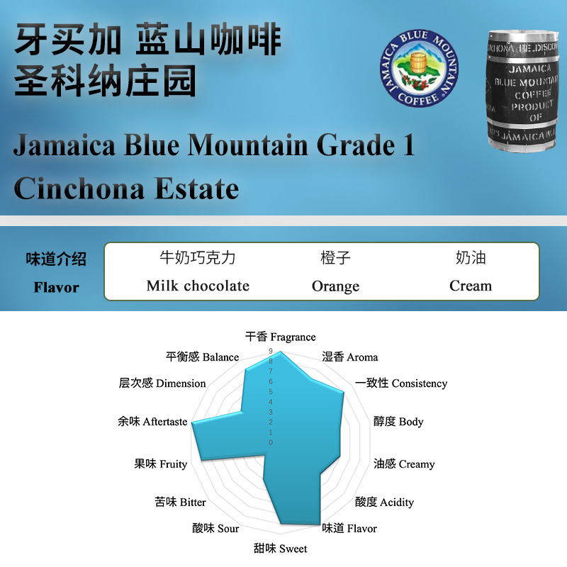 蓝山咖啡-Cinchona Estate庄园 精品咖啡豆100g Arabica Roasters - 图1