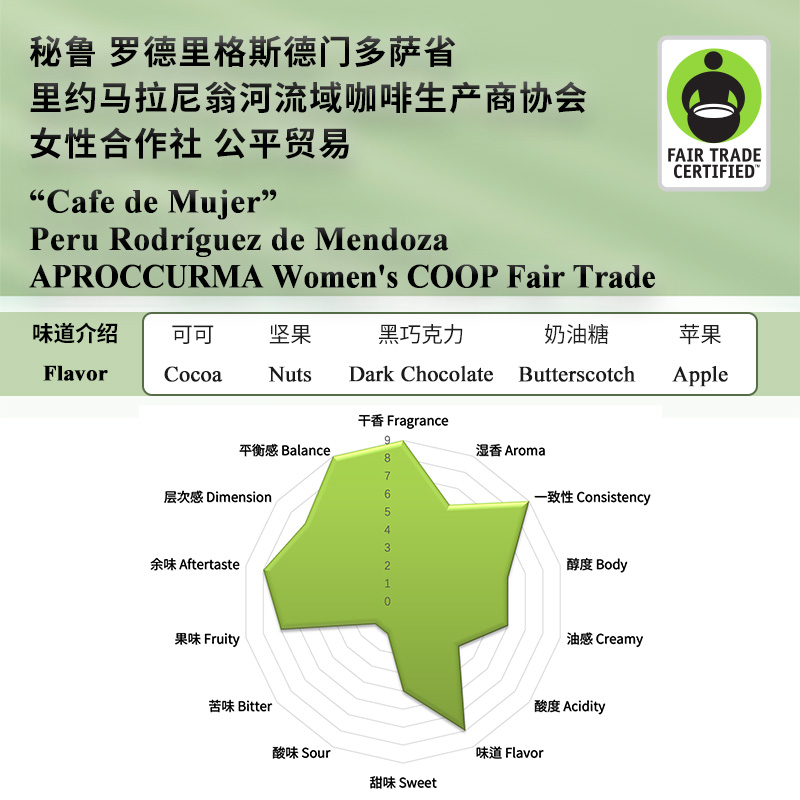 Fair Trade Peru APROCCURMA Women COOP 秘鲁女性合作社公平贸易