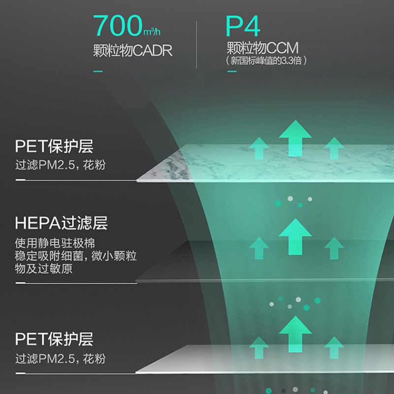 格力空气净化器KJ700G-A01专用滤网H12级HEPA滤网LW700G01-图1