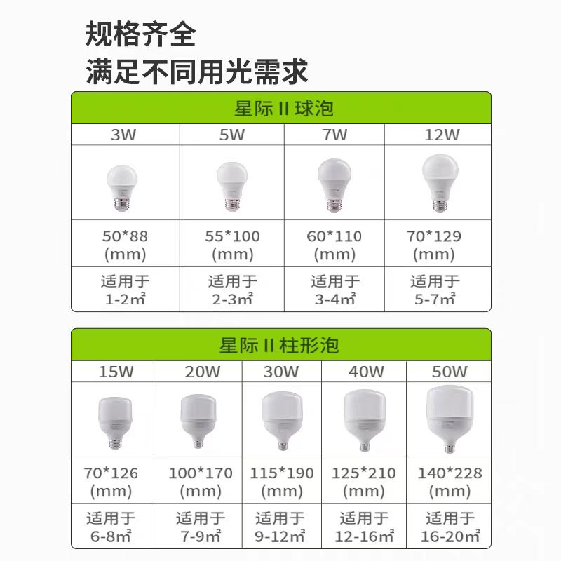 三雄极光led灯泡E27螺口灯星际2高亮螺旋泡节能灯白光柱形球形灯 - 图1