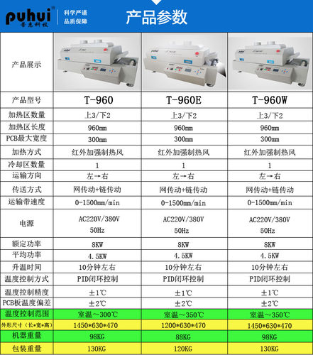 泰安普惠T-960小型SMT贴片回流焊机红外热风五温区通道式焊接厂家 - 图1