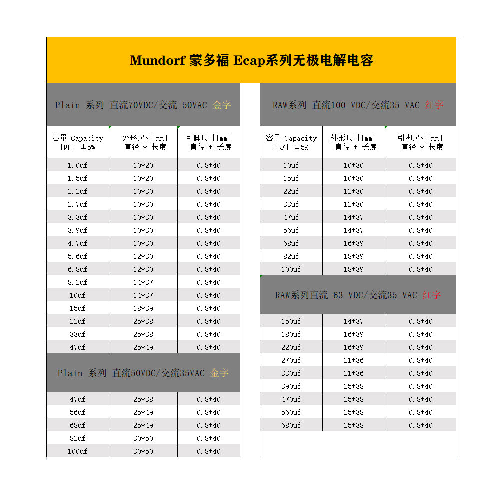 德国 Mundorf 蒙多福 Ecap系列 RAW Plain 交流双极电解无极电容 - 图0
