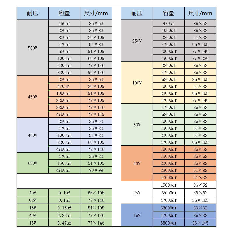 英国进口 KEMET基美 ALS30A系列150uf~47000UF 音频滤波电解电容 - 图2