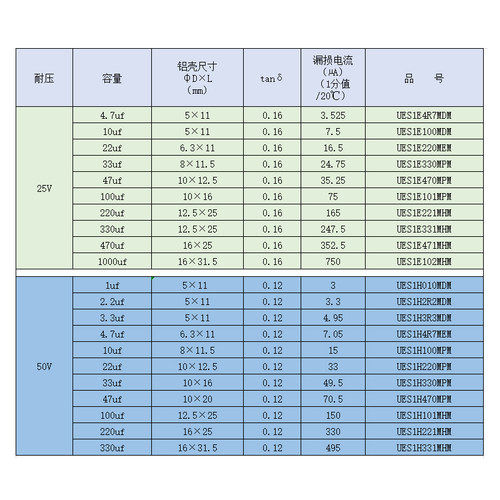 日本Nichicon尼吉康 MUSE BP系列10 220 330 470 1000uf 电解电容 - 图1