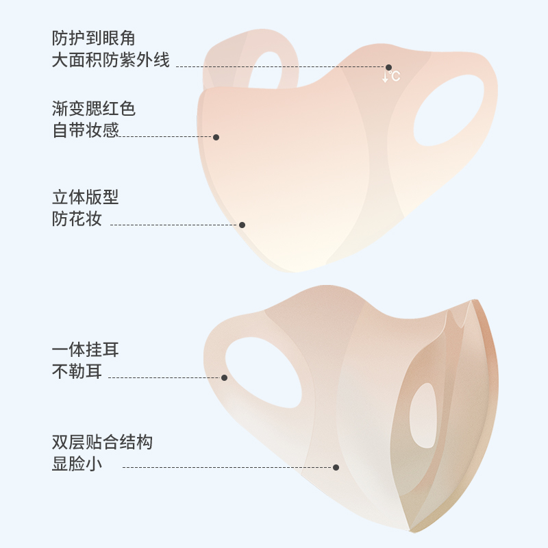 防晒口罩UPF50+护眼角小V脸面罩防紫外线3d立体夏女透气防风户外 - 图3