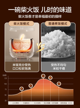 美的电饭煲3L大容量香甜柴火饭不粘锅多功能小型全自动预约煮饭锅