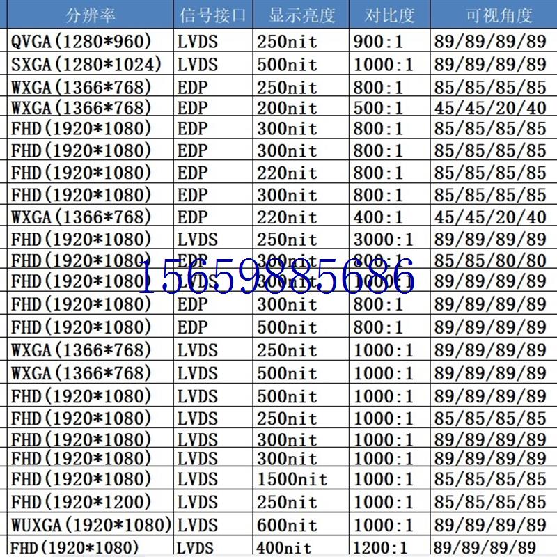 议价DV170E0M-N30 京东方一级代理商,17寸工控宽温液晶屏 -2议价 - 图1