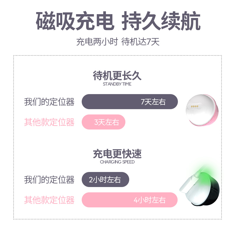 金伦数码专营店狗狗定位器宠物GPS防丢神器猫咪牛羊跟踪订位追踪项圈小型追跟仪2