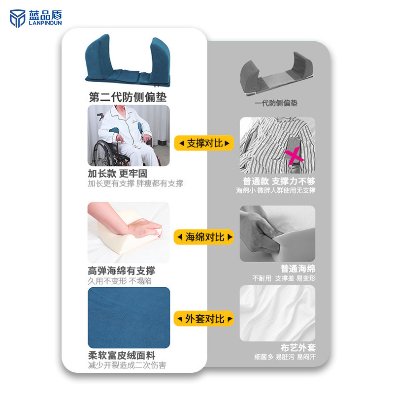 老人半躺轮椅腰靠垫固定侧靠腰垫横向支撑垫防侧偏垫,淘宝优惠券,粉丝福利购,淘宝优惠卷