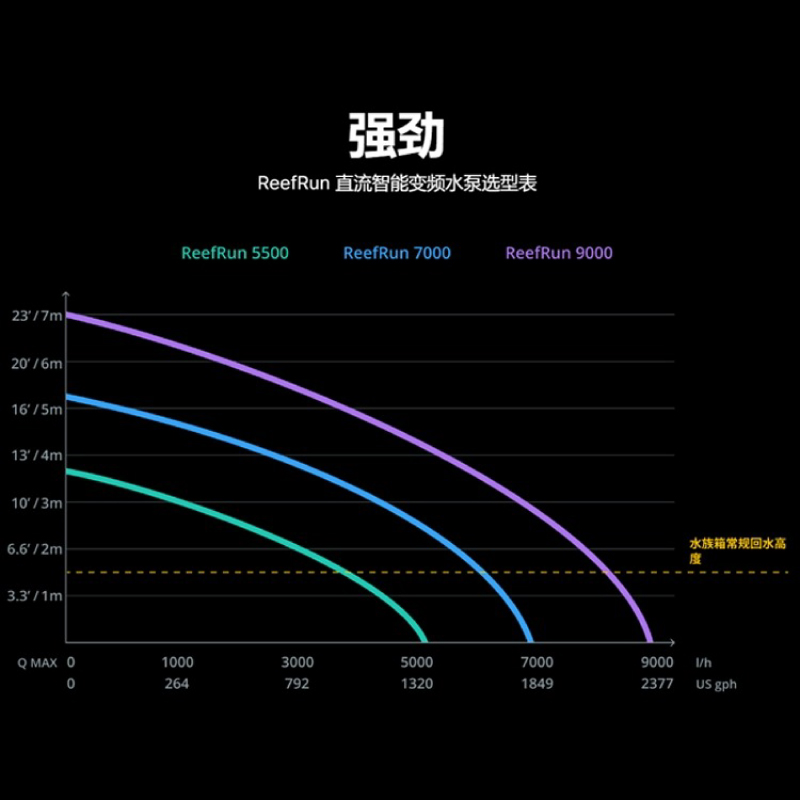 红海ReefRun直流智能变频水泵鱼缸循环抽水泵潜水泵智能控制器-图0