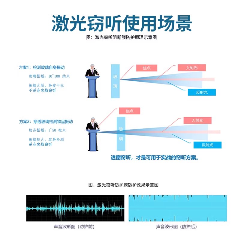 激光阻断膜红外阻断防护膜激光阻断防护膜激光防窃听膜-图3