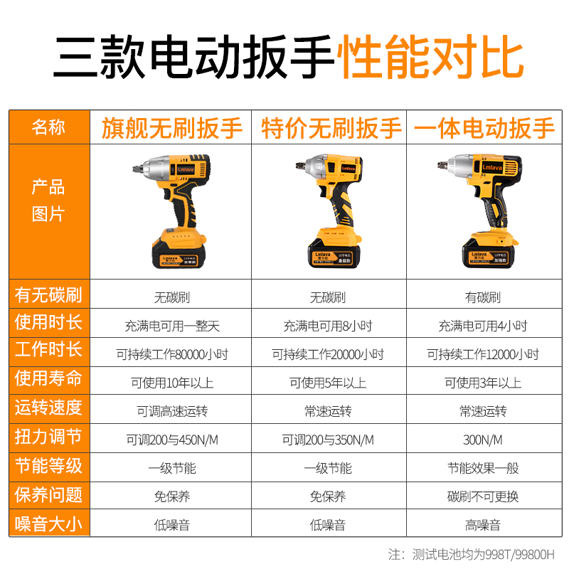 Lmlava无刷电动扳手锂电充电板手冲击汽车架子工木工套筒风炮工具-图2