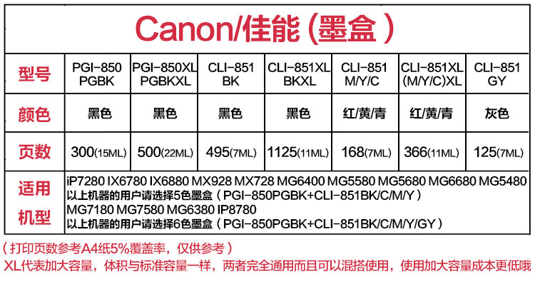 原装CANON佳能PGI850BK CLI851XL墨盒MG7180 6380 6780  iP7280墨 - 图3