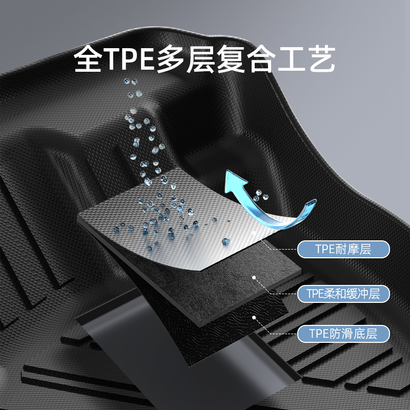 乔氏汽车脚垫TPE适用于极氪001 zeekr极氪X四座五座极氪007-图2