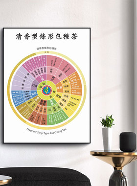 繁体台湾茶叶感官风味轮红绿乌龙茶装饰画评审茶室墙面茶空间挂画