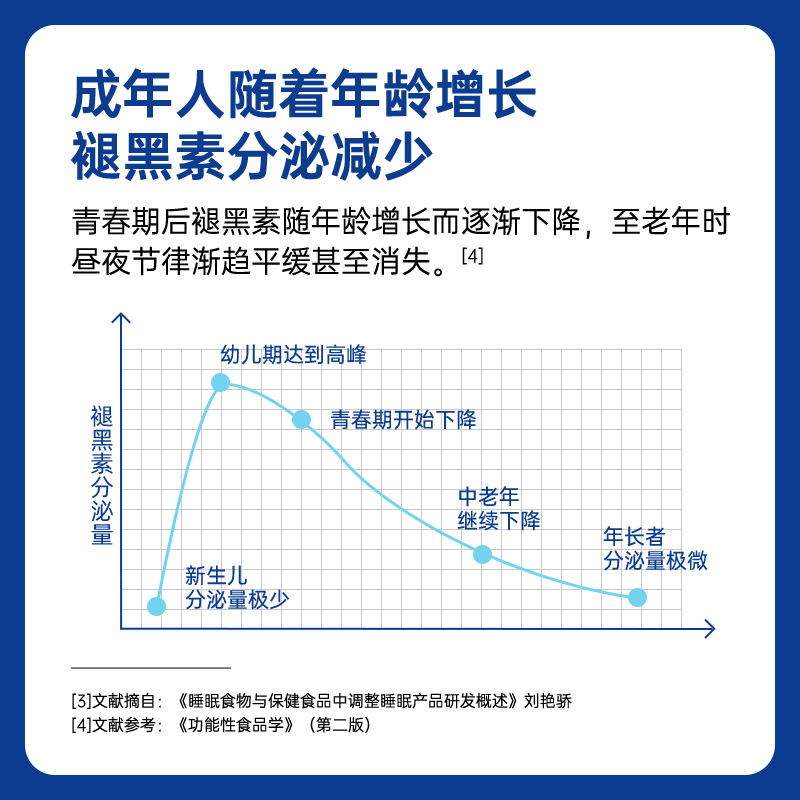 Dr.Herbs禾博士褪黑素维生素B6片改善睡不着退黑素睡眠片 - 图2