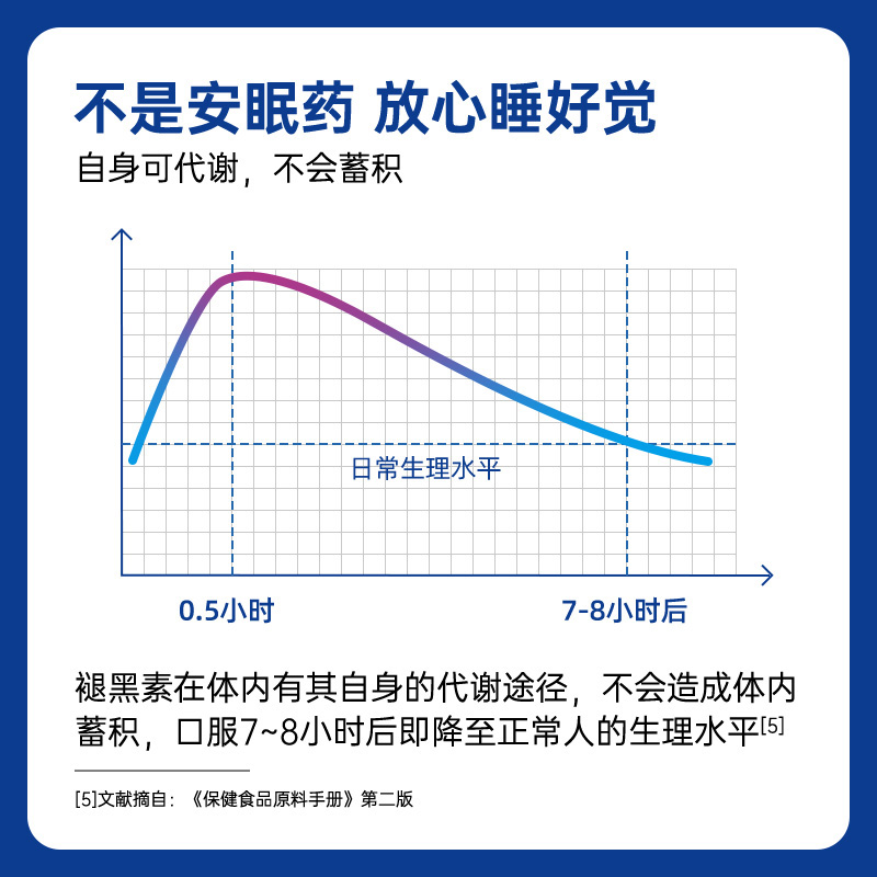 禾博士褪黑素维生素b6片安瓶助改善睡眠失眠睡不着非退黑色素软糖 - 图1