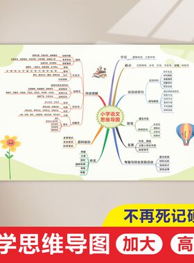 小学数学语文思维导图