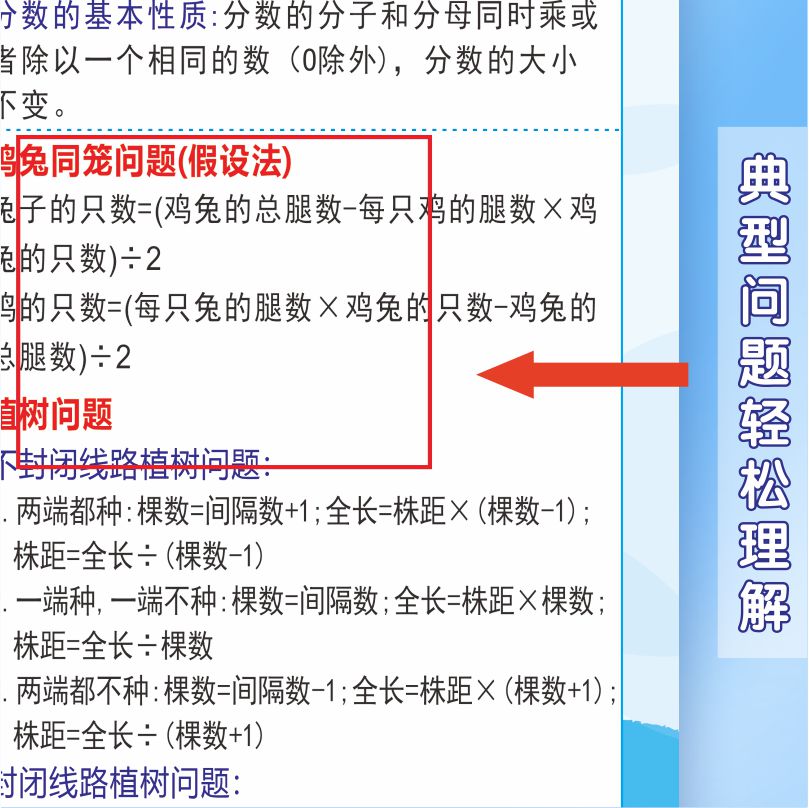 小学一至六年级数学常用公式汇总挂图单位换算常用知识点墙贴纸