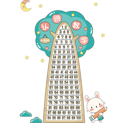 婴幼儿童启蒙早教数字墙贴壁纸自粘可爱树贴画创意房间布置墙贴纸 虎窝淘